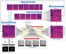 A framework designed to inpaint spectrograms using Stable Diffusion, with a focus on preserving original audio characteristics.